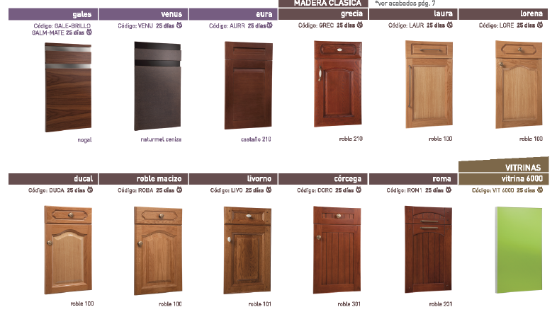 Puertas de cocina en polilaminado Puertas de cocina en polilaminado