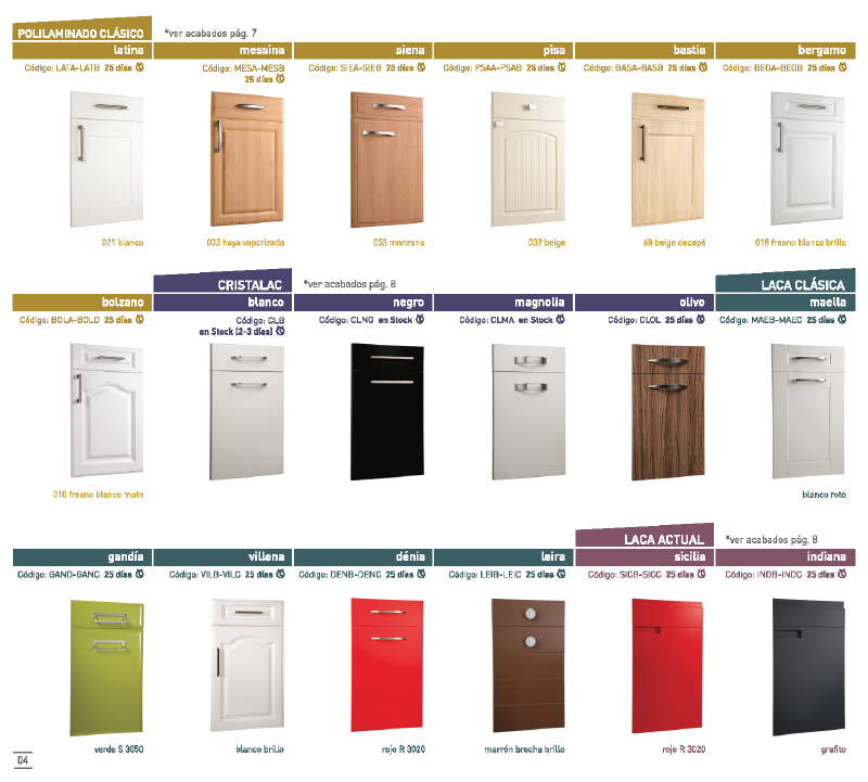 Puertas de cocina en laca. Puertas de cocina en laca.